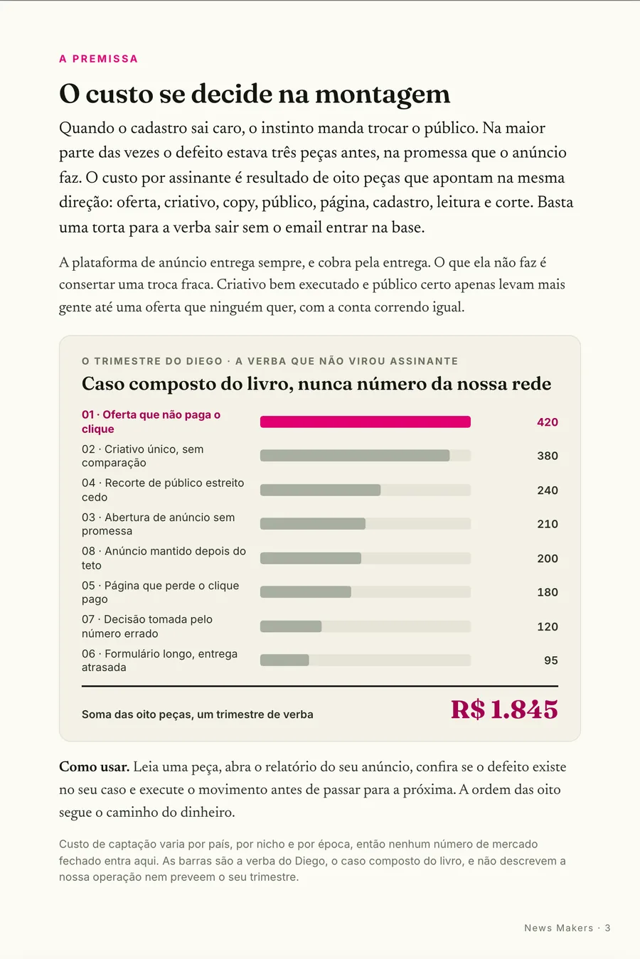 Infográfico: A premissa: o custo se decide na montagem, três peças antes do público