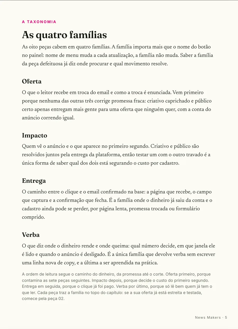 O mapa: As quatro famílias que decidem o custo: oferta, impacto, entrega e verba