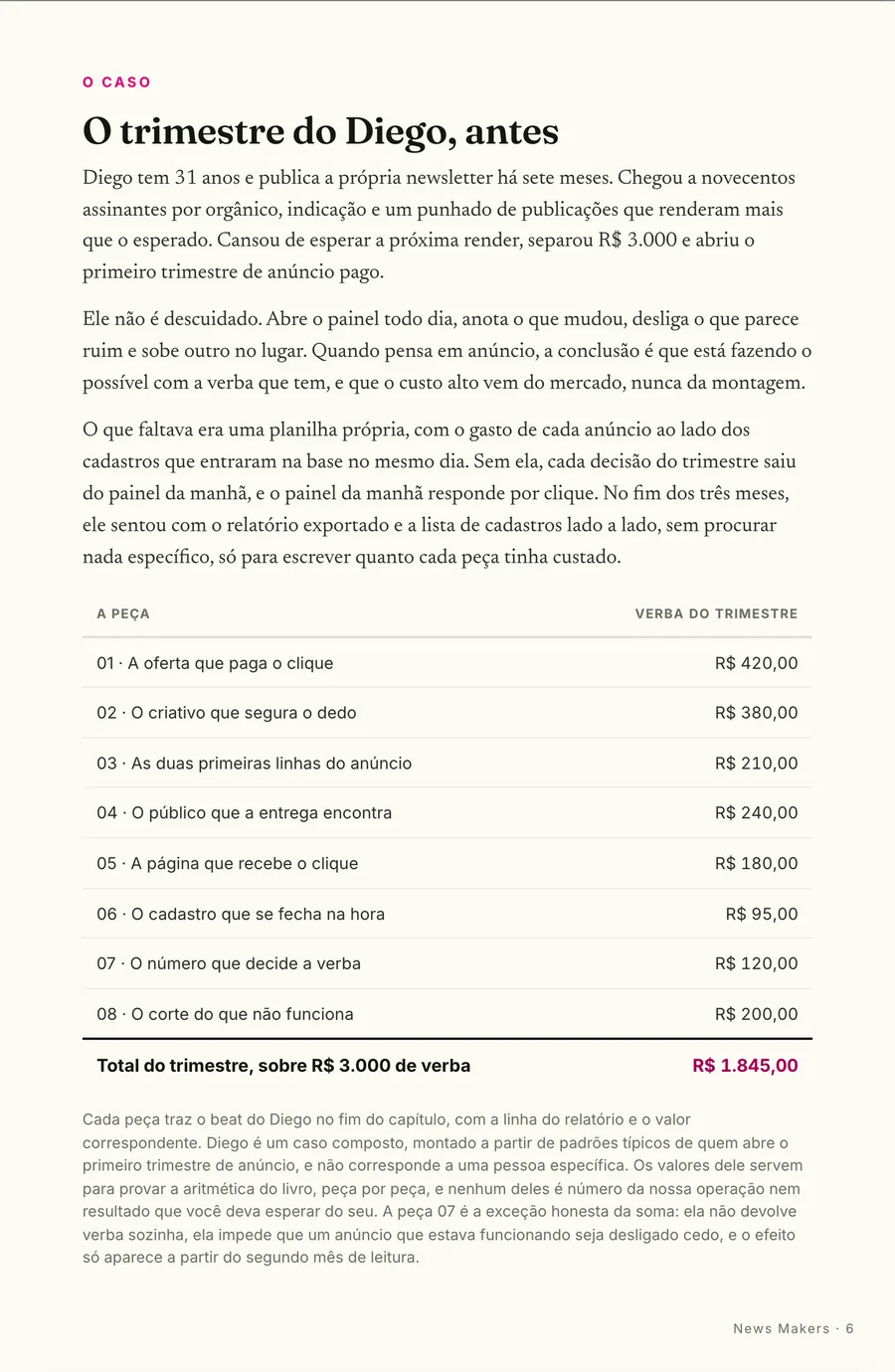 O caso: O trimestre do Diego, antes: oito peças tortas e a verba que cada uma levou