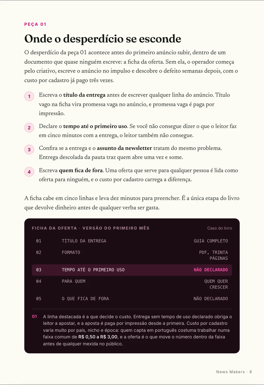 Ficha anotada: A ficha da oferta, com a linha destacada que decide o custo antes do anúncio subir