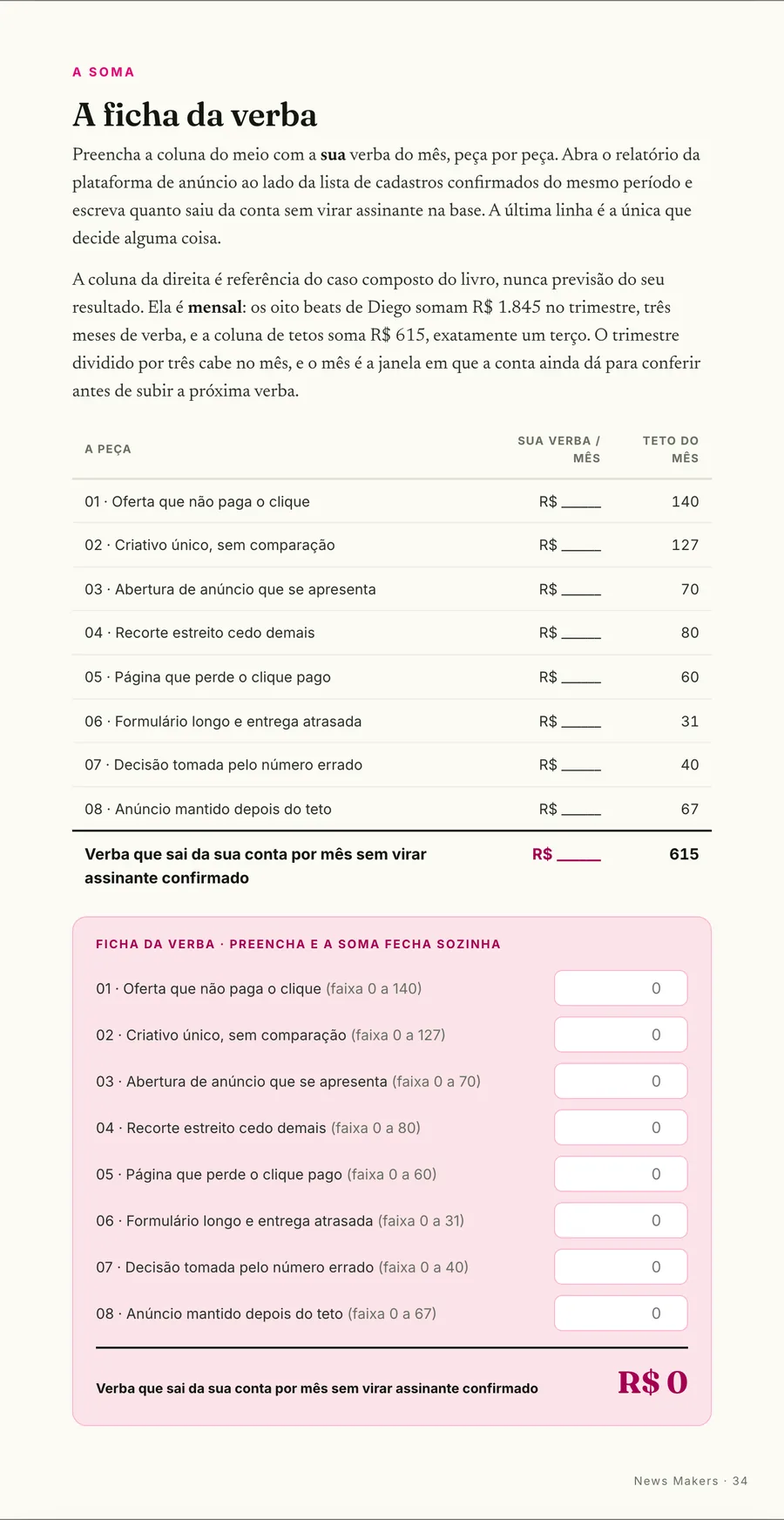 Calculadora: A ficha da verba: preenche o mês e a soma fecha sozinha
