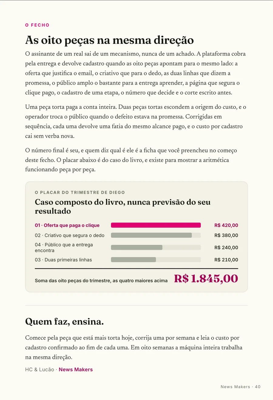 O fecho: O placar do Diego: R$ 1.845 de volta pra quem corrige a montagem